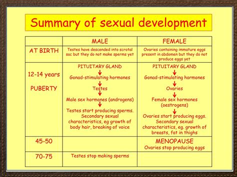 Sexual Development 